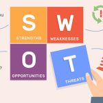 Menjelajahi Peluang Bisnis dengan Analisis SWOT